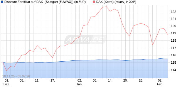 Discount Zertifikat auf DAX [Morgan Stanley & Co. Inte. (WKN: MM8NWN) Chart