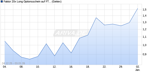 Faktor 20x Long Optionsschein auf FTSE 100 [Goldm. (WKN: GU7XDQ) Chart