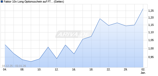 Faktor 10x Long Optionsschein auf FTSE 100 [Goldm. (WKN: GU7XFV) Chart