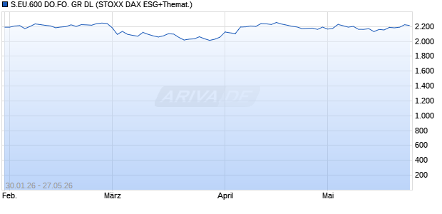 S.EU.600 DO.FO. GR DL Chart