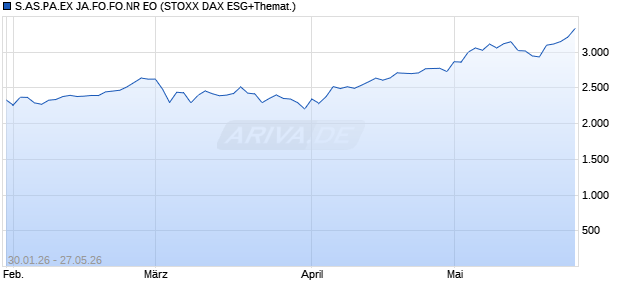 S.AS.PA.EX JA.FO.FO.NR EO Chart