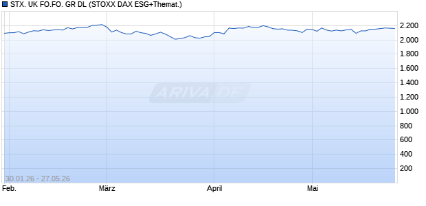 STX. UK FO.FO. GR DL Chart