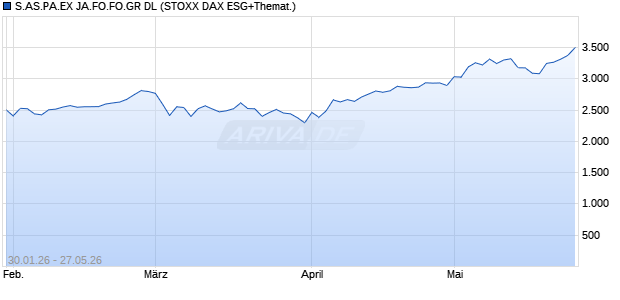 S.AS.PA.EX JA.FO.FO.GR DL Chart