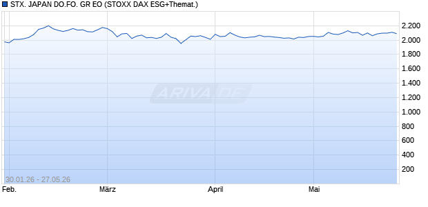 STX. JAPAN DO.FO. GR EO Chart