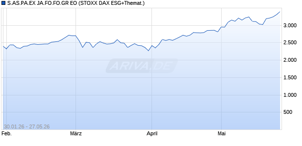 S.AS.PA.EX JA.FO.FO.GR EO Chart