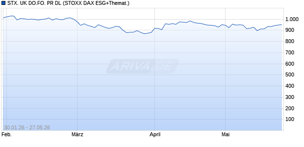 STX. UK DO.FO. PR DL Chart
