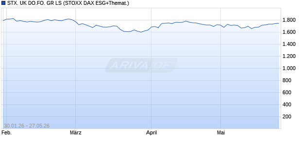 STX. UK DO.FO. GR LS Chart