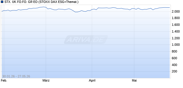 STX. UK FO.FO. GR EO Chart