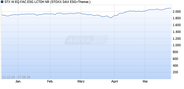 STX W.EQ.FAC.ESG LCTDH NR Chart