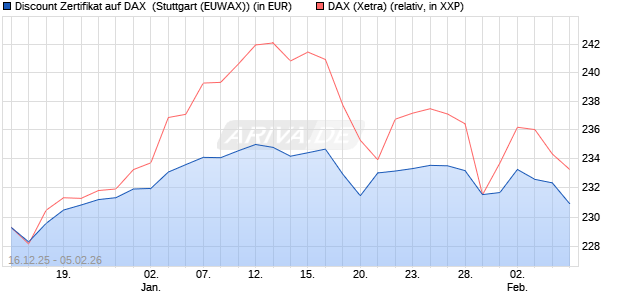 Discount Zertifikat auf DAX [Morgan Stanley & Co. Inte. (WKN: MM9HJP) Chart