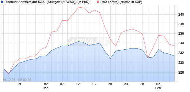 Discount Zertifikat auf DAX [Morgan Stanley & Co. Inte. (WKN: MM9HJL) Chart