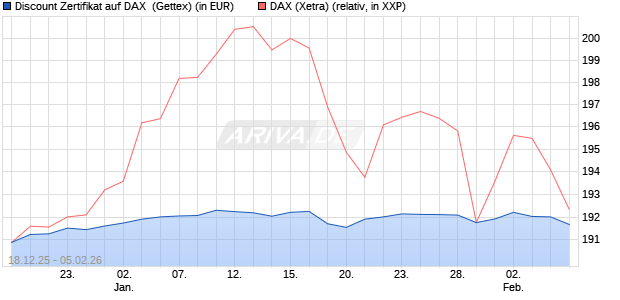 Discount Zertifikat auf DAX [UniCredit Bank GmbH] (WKN: UN2MF6) Chart