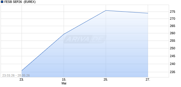 FESB SEP26 [INDEX FUTURES] Future Chart
