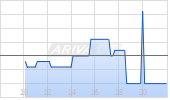 Algo Grande Copper Corp Chart