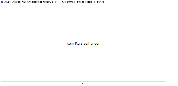 Performance des State Street EMU Screened Equity Fund UCITS ETF (ISIN LU3121015138)