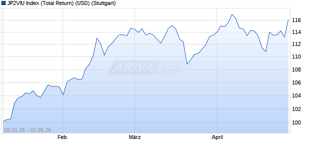 JP2VIU Index (Total Return) (USD) Chart