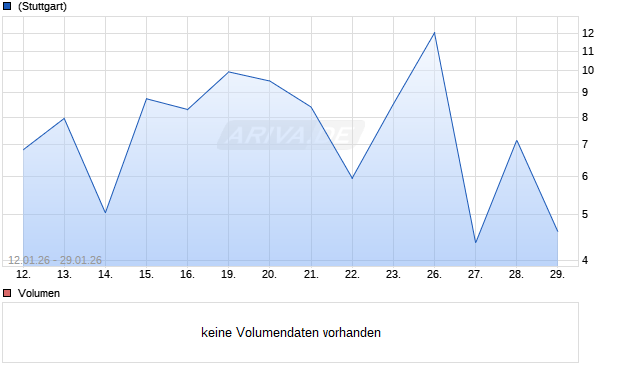 HSBC T+B TURBOC 55H0 Aktie Chart