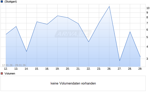 HSBC T+B TURBOC 55H0 Aktie Chart