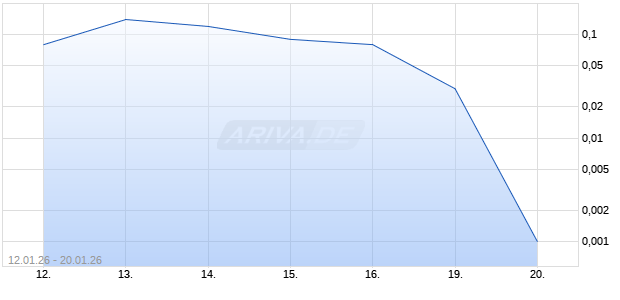 HSBC T+B TURBOC ABEA Aktie Chart