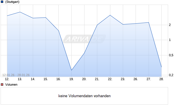 HSBC T+B TURBOC NKE Aktie Chart