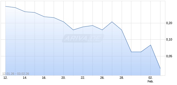 HSBC T+B TURBOC ORC Aktie Chart