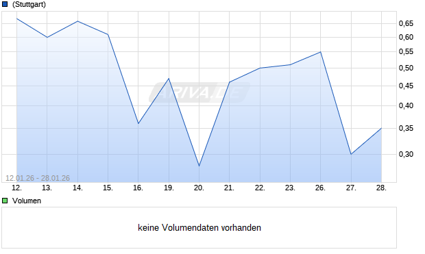 HSBC T+B TURBOP Y5C Aktie Chart