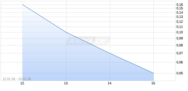 HSBC T+B TURBOC 013A Aktie Chart