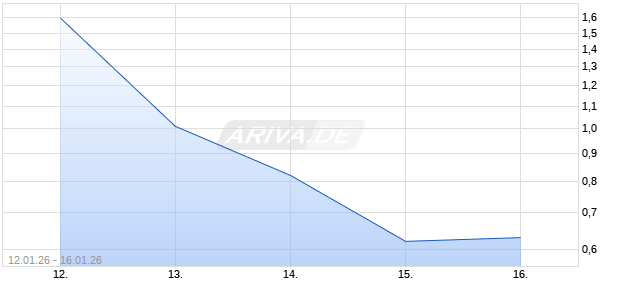 HSBC T+B TURBOC 8XPA Chart