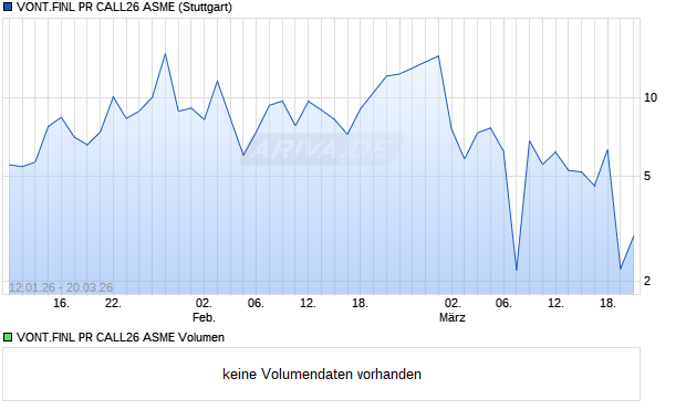 VONT.FINL PR CALL26 ASME Aktie Chart