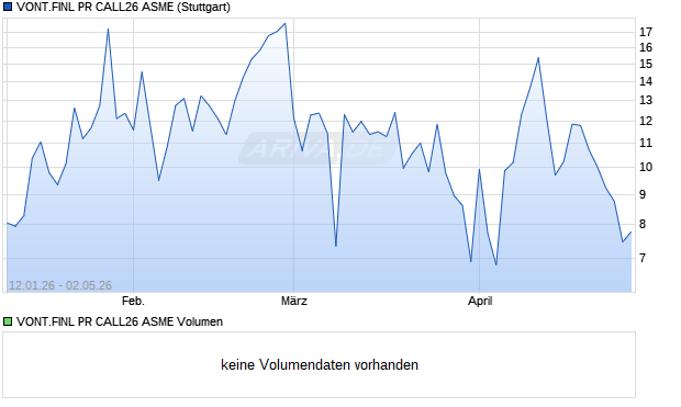 VONT.FINL PR CALL26 ASME Aktie Chart