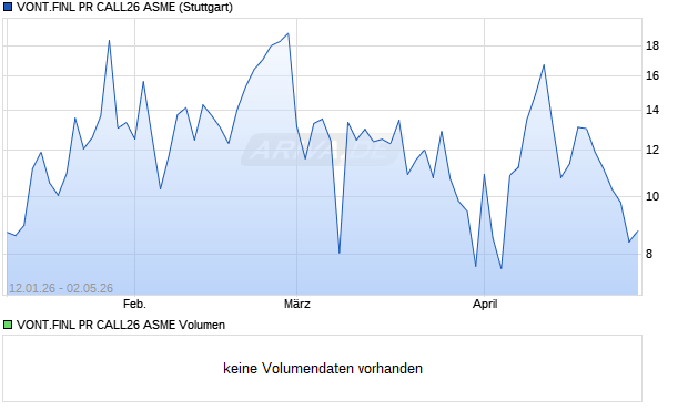 VONT.FINL PR CALL26 ASME Aktie Chart
