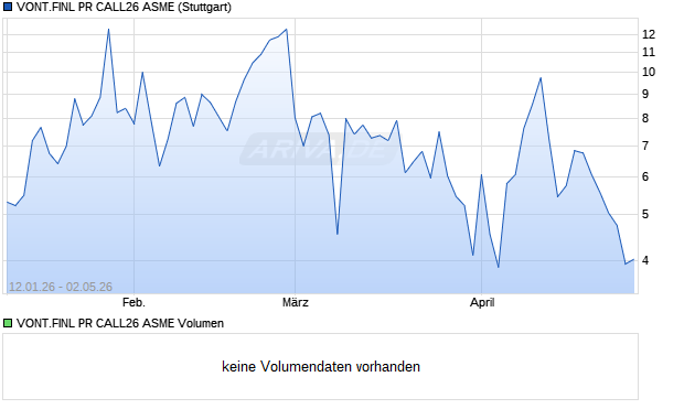 VONT.FINL PR CALL26 ASME Aktie Chart