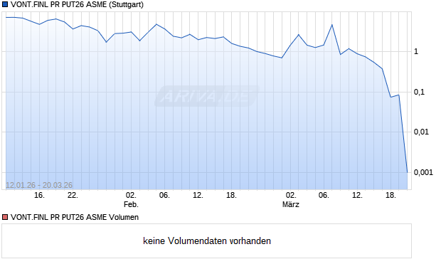 VONT.FINL PR PUT26 ASME Aktie Chart