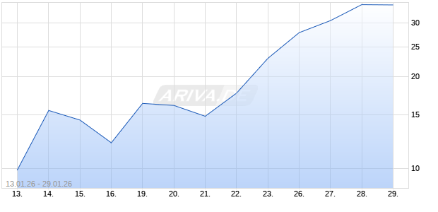 BNP PAR.EHG TURBOL XAG Chart