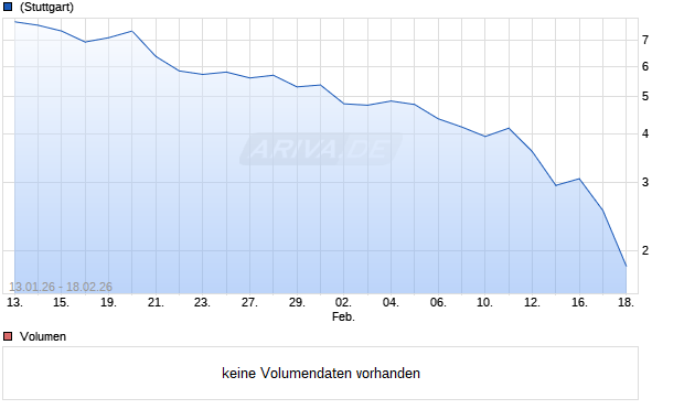 BNP PAR.EHG TURBOS TPA1 Aktie Chart