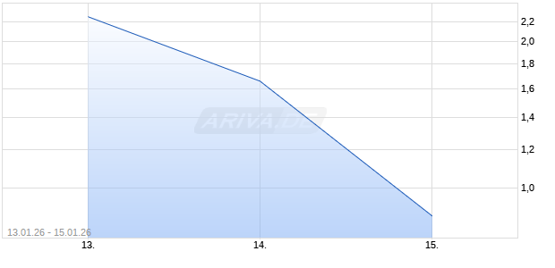 BNP PAR.EHG TURBOS AMD Aktie Chart