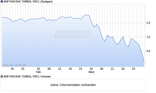 BNP PAR.EHG TURBOL FMC1 Aktie Chart