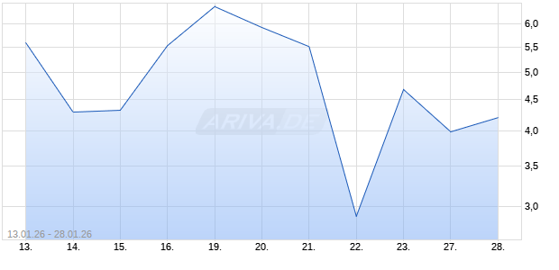 BNP PAR.EHG TURBOL FMNB Chart