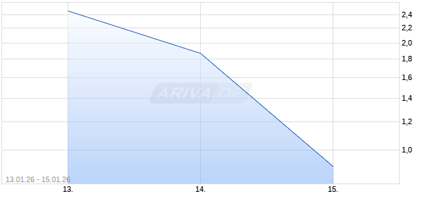 BNP PAR.EHG TURBOS AMD Chart
