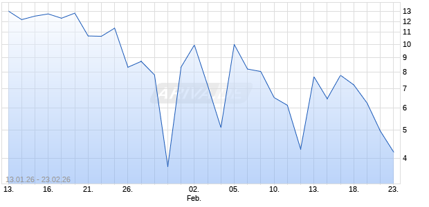BNP PAR.EHG TURBOS BWJ Aktie Chart
