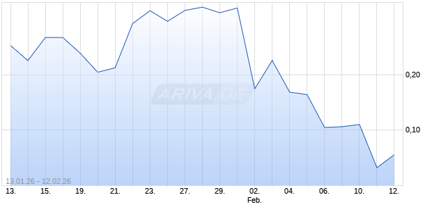 BNP PAR.EHG TURBOL PHGN Aktie Chart