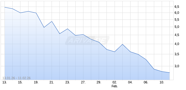BNP PAR.EHG MINIS TPA1 Aktie Chart