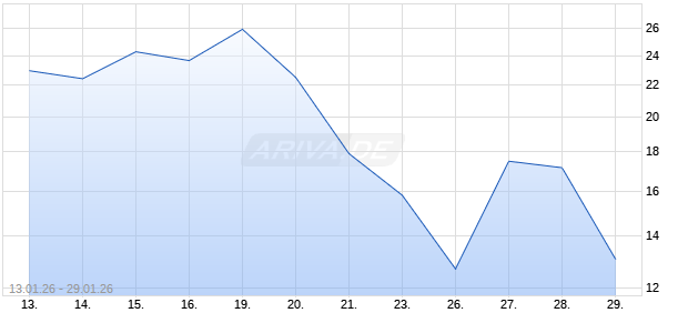BNP PAR.EHG TURBOL RHM Aktie Chart
