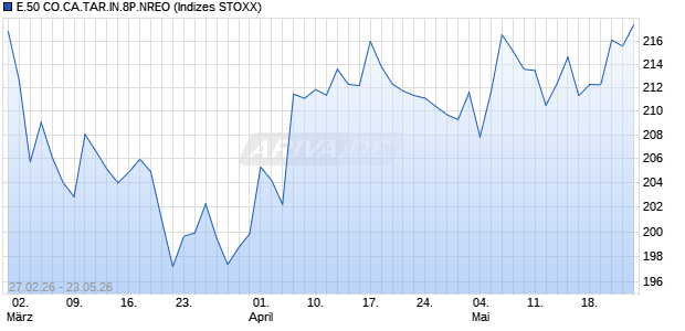 E.50 CO.CA.TAR.IN.8P.NREO Chart