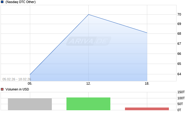 VANECK UCITS ETFS PUB Aktie Chart