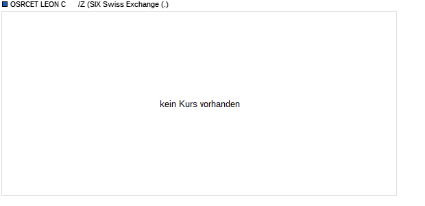 OSRCET LEON C      /Z Aktie Chart
