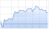 Forgent Power Solutions Inc Chart
