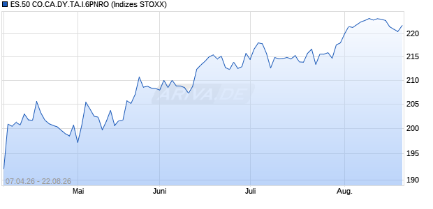 ES.50 CO.CA.DY.TA.I.6PNRO Chart