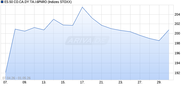 ES.50 CO.CA.DY.TA.I.6PNRO Chart