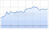 REalloys Inc Chart
